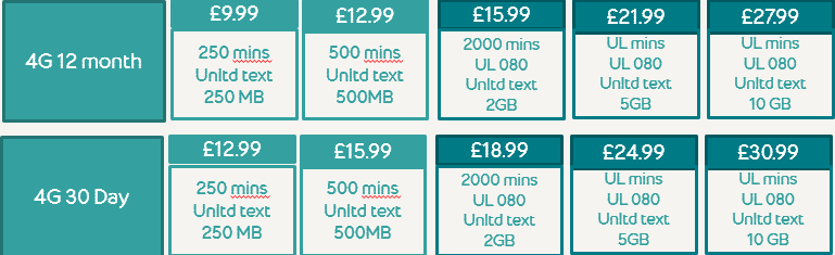 EE tariff info