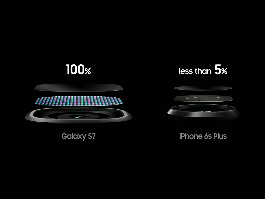 Samsung S7 Vs iPhone 6S Camera- Image-Source-Samsung-Unpacked